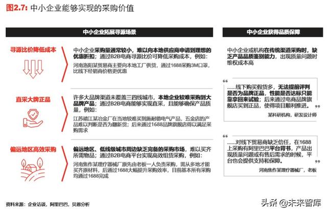 中国新一代工业品电商行业趋势展望