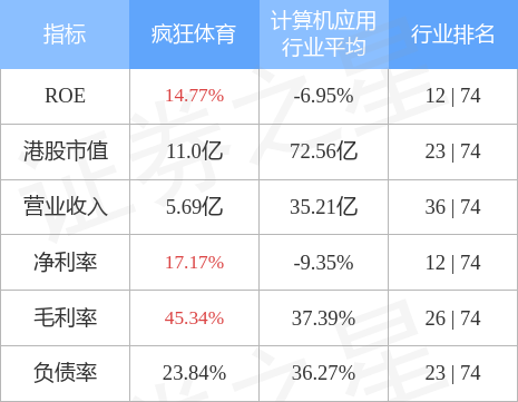 疯狂体育(00082.HK)终止出售亚洲银行股份