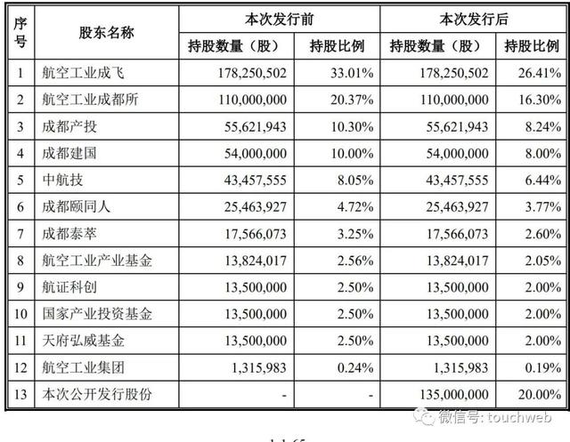 中航无人机科创板上市：市值385亿 拳头产品是翼龙无人机