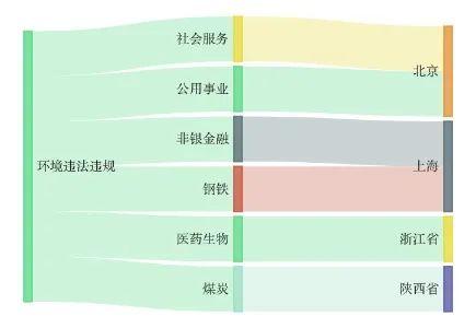 A股绿色周报｜6家上市公司暴露环境风险 一矿业公司收超百万元环保罚单