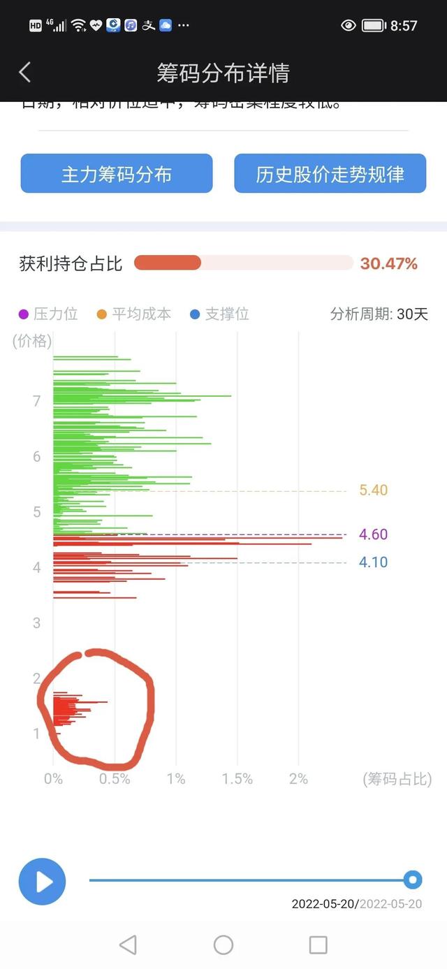 聊一聊力帆科技这支股票