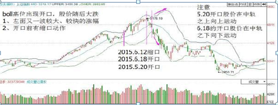 主力最害怕的短线指标——BOLL，千万别小看，用好了秒杀MACD，准确且省心