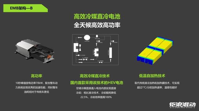 在19万种可能中寻找最优解 传祺GMC 2.0系统有多精妙？