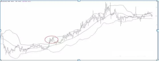 主力最害怕的短线指标——BOLL，千万别小看，用好了秒杀MACD，准确且省心