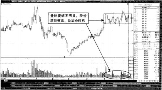 股市里真正厉害的人是如何判断股票已经见底？又什么时候才可以开始建仓？