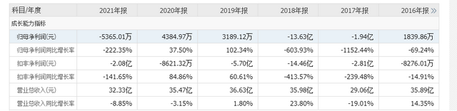 “妖糖”连连上涨 沉寂已久的糖业股有机会吗？