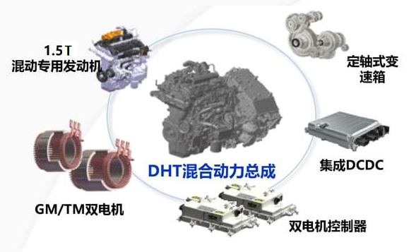 试驾长城插混技术：错位竞争比亚迪，拿铁DHT-PHEV会是“黑马”？