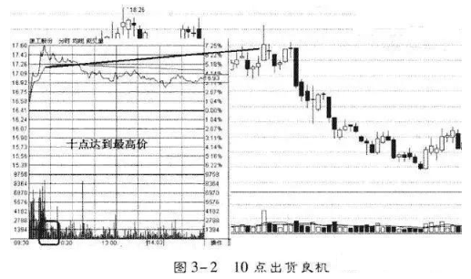 A股史上唯一不坑人的盈利指标“外盘内盘”，让你读懂庄家操纵背后的盘口语言！