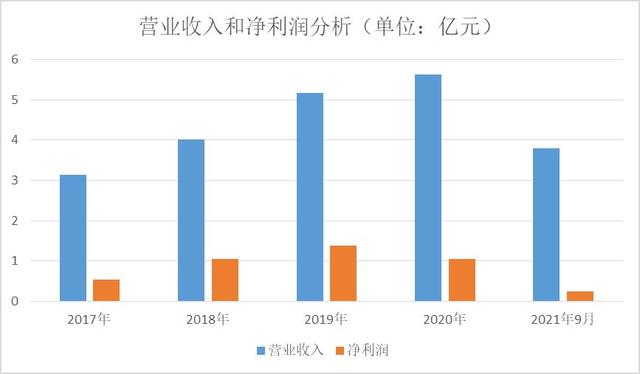 和讯SGI为55,股价已跌超80%！被证监会立案调查，净利润暴跌超90%