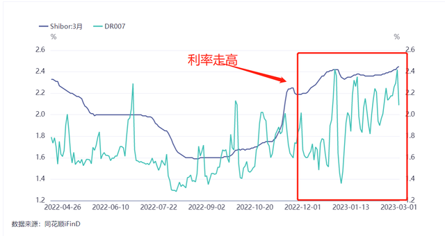 A股站稳3300点，剑指3400点，这次有三大不同