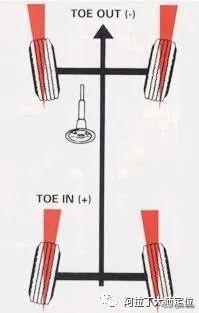 汽车四轮定位基本知识