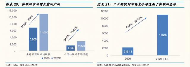 工控通信+智能电网，乘物联网东风，业绩承压下，公司弹性可期