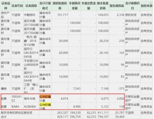 上海银行被举牌！竟是家电巨头抄底？