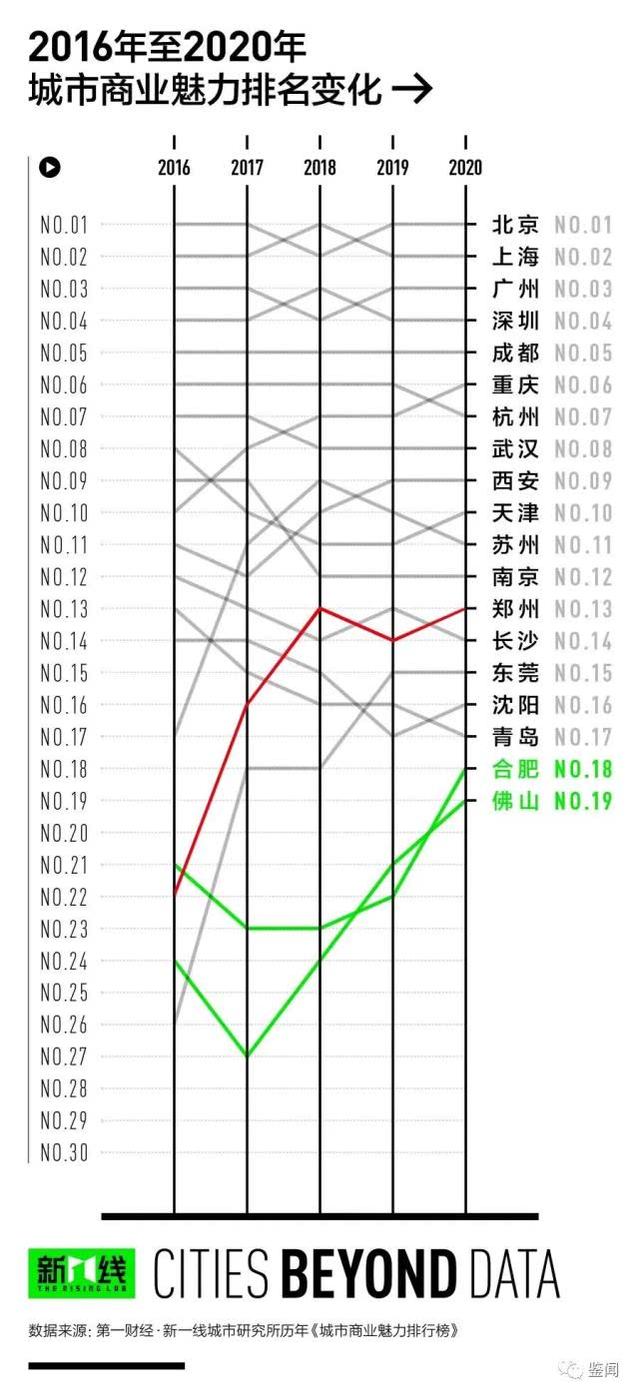 洛阳三线 、许昌四线……河南人快看看！你家乡属于几线城市？