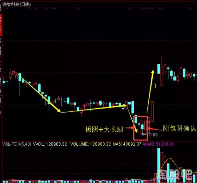 投资小白如何弯道超车？最佳捷径就在此处→