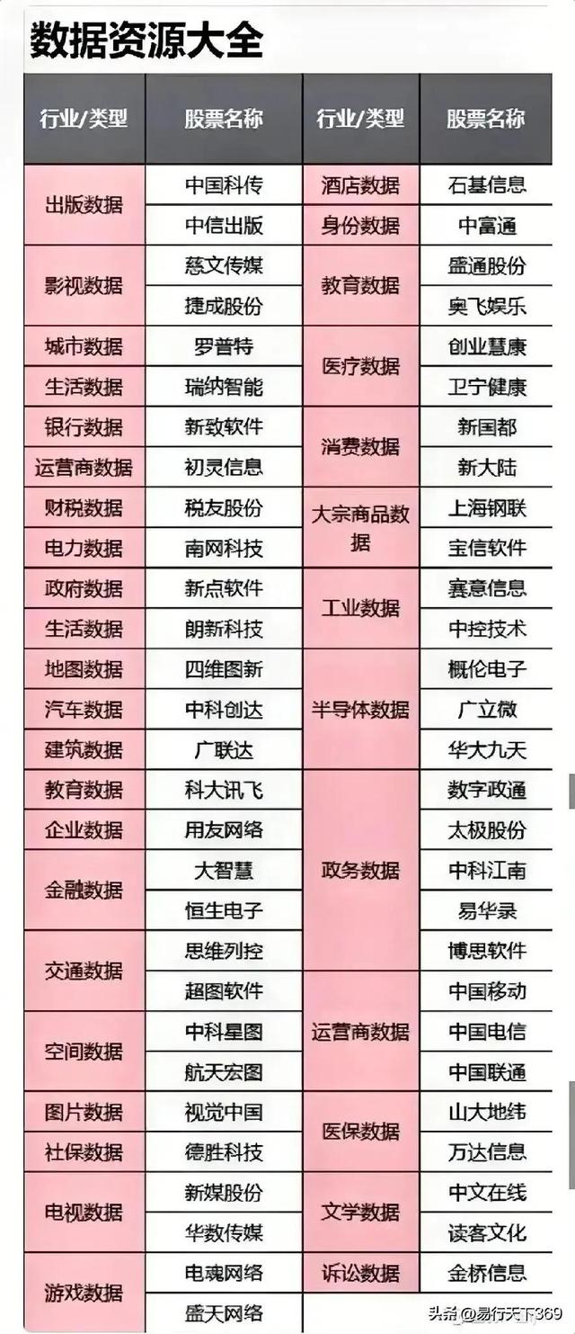 数据资源和数据要素概念股名单大汇总，值得关注和研究，请收好