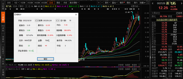 “妖股”炒上天，业绩爆雷后的英飞拓还能“飞”多久？