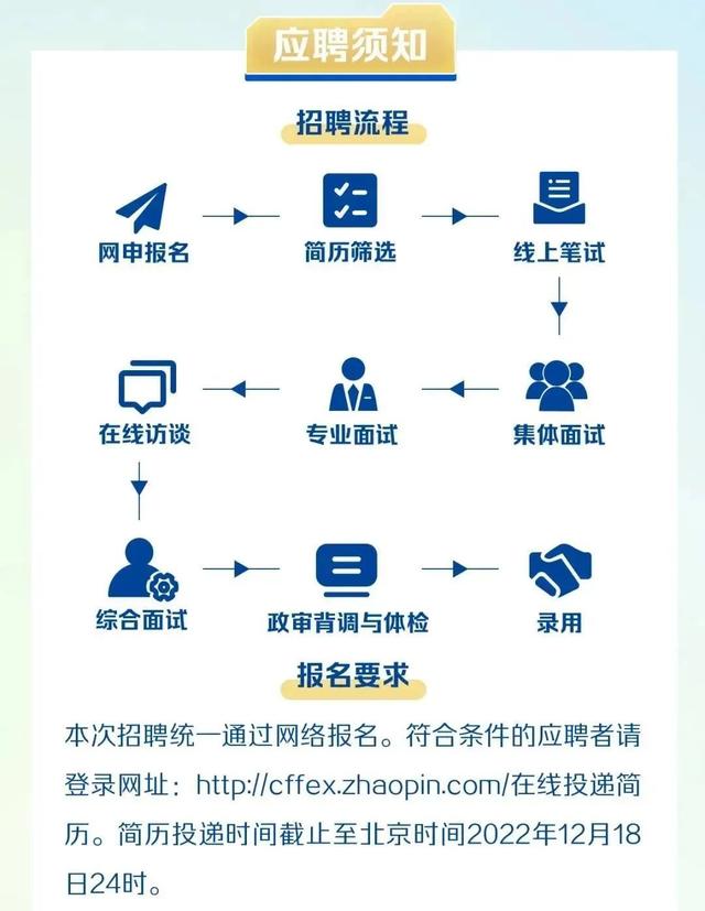 中国金融期货交易所招聘2023年应届毕业生...，12月18日前报名