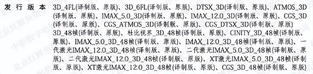 《阿凡达2》好看吗？国内票房能破30亿吗？答案都在这里了