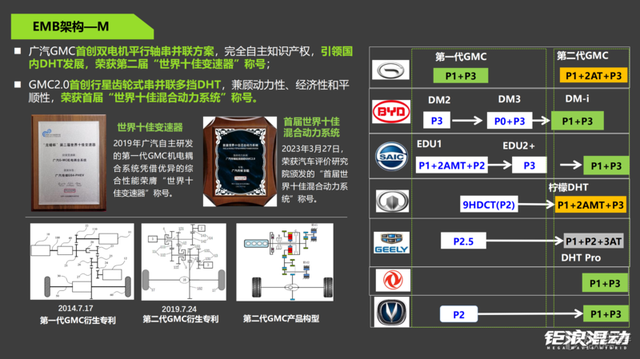 在19万种可能中寻找最优解 传祺GMC 2.0系统有多精妙？