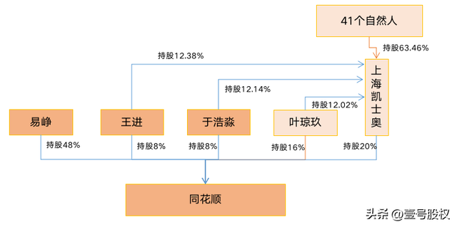 同花顺超跌8%！5大股东将减持90亿，背后有何隐情？