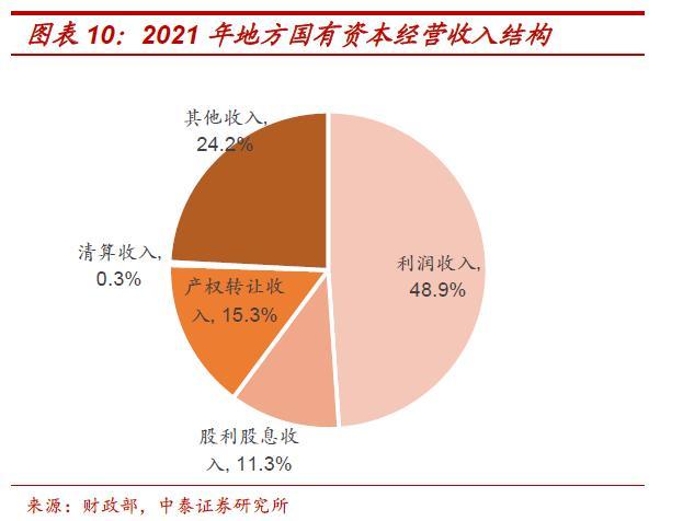 国企应该上缴多少利润？