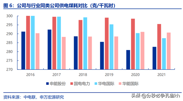 上海电力龙头，申能股份：低关注度的顶级电力资产，稳定弹性兼具