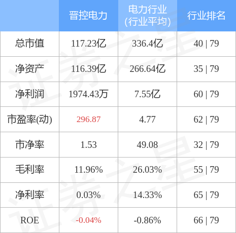 晋控电力10月13日主力资金净买入1.01亿元