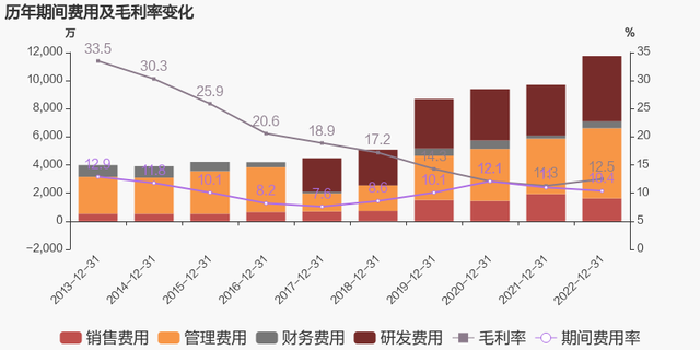 【图解年报】纵横通信：2022年归母净利润同比增长22.4%，约为2170万元