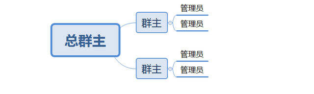 复盘｜从0到1搭建万人社群，我有几点经验要与你分享