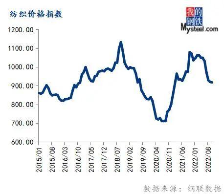 下周钢走势已定！10月份大宗商品价格指数上涨，后期或震荡运行