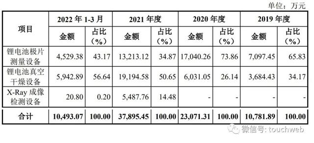 大成精密冲刺深交所：年营收3.86亿 张孝平夫妇控制76%股权