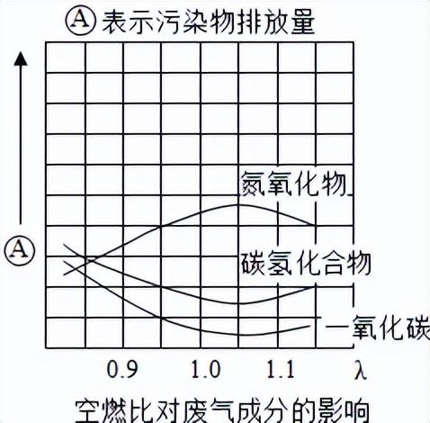 从矿石燃料到新燃料：能源革命的下一步未来