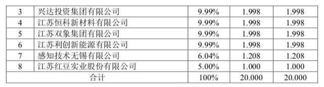 6个月筹建期将满之际两大股东退出，锡商银行开业恐将“难产”