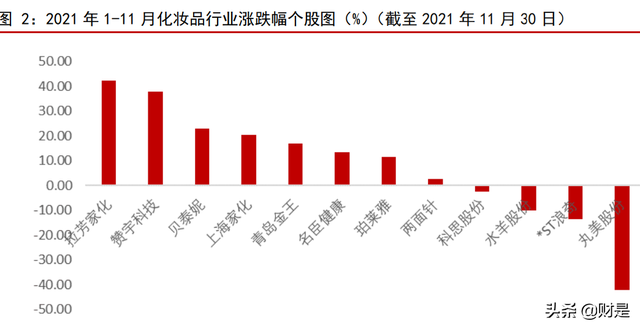 化妆品行业2022年上半年投资策略：持续看好品牌商龙头