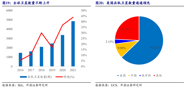 国防信息化龙头，海格通信：北斗导航全产业链布局、迈入新时代