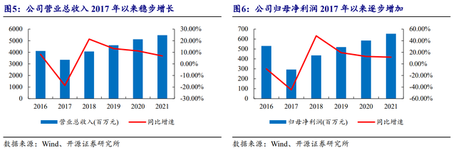 国防信息化龙头，海格通信：北斗导航全产业链布局、迈入新时代