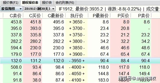 股指期权交易一手需要的权利金、保证金和手续费应如何计算？