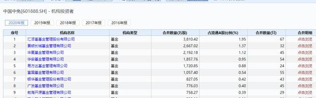 震惊A股！5000亿大白马突然闪崩跌停 顶流基金经理重仓股被定点爆破？究竟发生了什么？