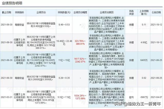 氢能概念股龙头之一 美锦能源 老莫分析看看2022年它到底行不行？