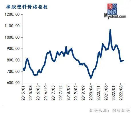 下周钢走势已定！10月份大宗商品价格指数上涨，后期或震荡运行