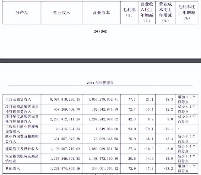 “割肉”难解债务危机，红星美凯龙将转战何方？