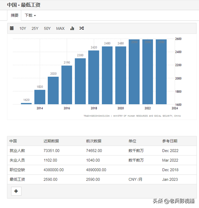 中国2023年度人均收入真实水平