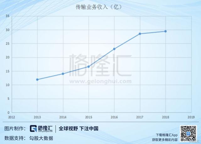 光迅科技（002281.SZ）：国内光器件龙头，时代和机遇尽在眼前