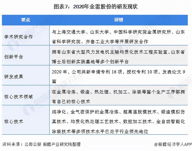 干货！2021年中国风机主轴行业龙头企业分析——金雷股份