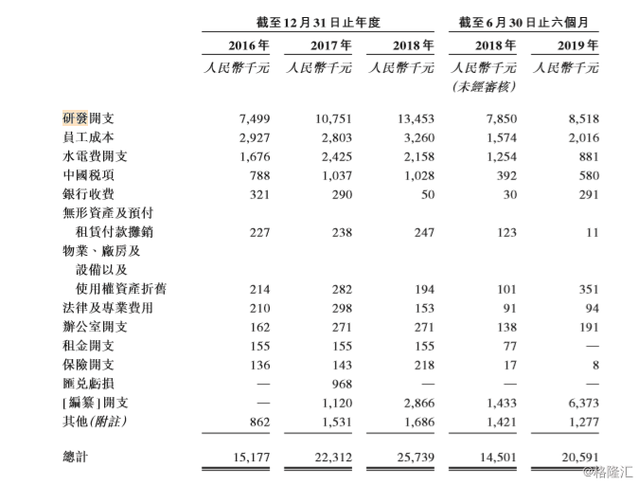 福建第四大无纺布制造商再次赴港IPO，中国盈润控股成色几何？