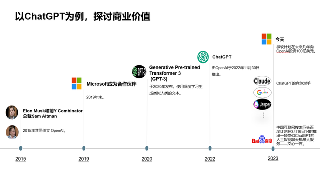 AI如何改变商业与我们的工作？