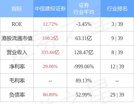 中信建投证券(06066.HK)：自营参与碳排放权交易获得中国证监会无异议函