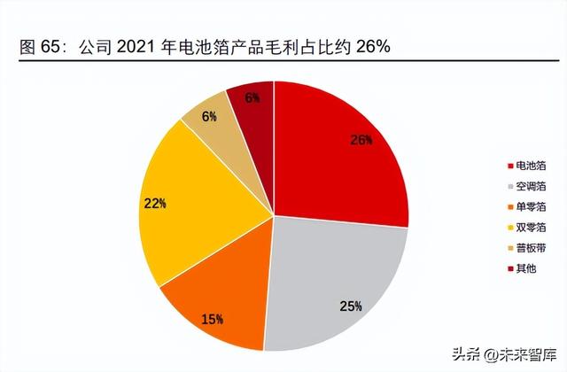 有色金属铝行业专题报告：汽车用铝全产业链投资分析