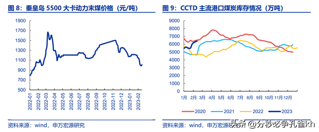 上海电力龙头，申能股份：低关注度的顶级电力资产，稳定弹性兼具